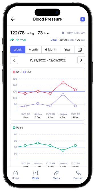 Dashboard 3