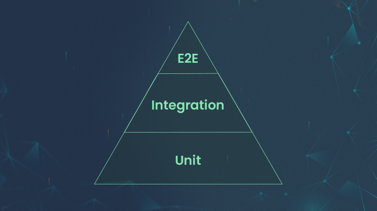 Test Automation Pyramid