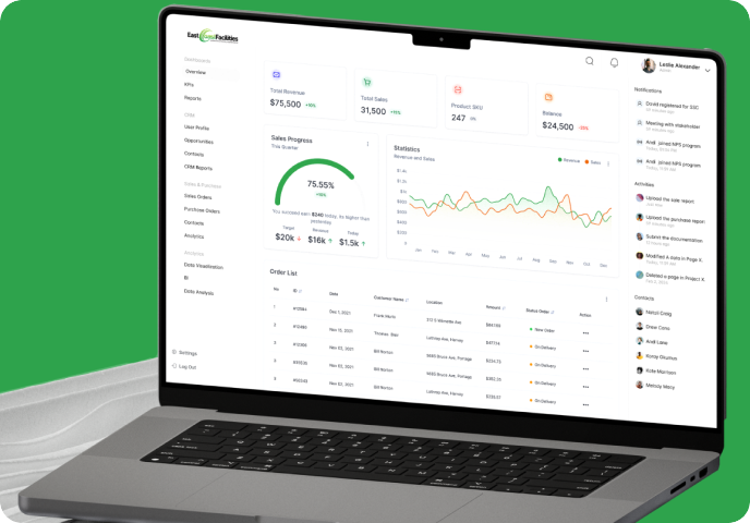 Custom ERP Solution Dashboard