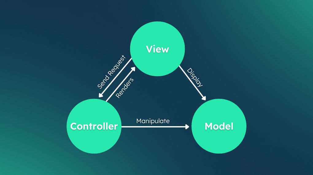 What are the Benefits and Challenges of MVC Architecture - Taazaa